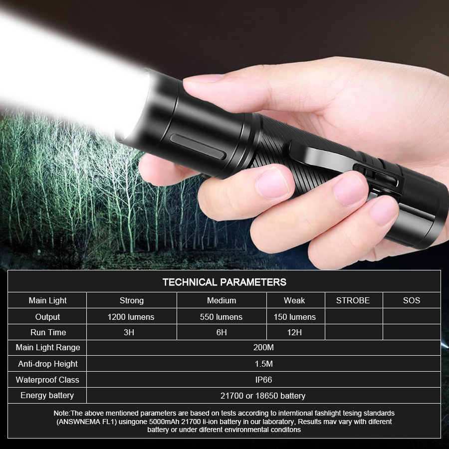 مصباح يدوي LED بتركيز ثابت 120 - مراجعة Outdoor Spotlight وسعره